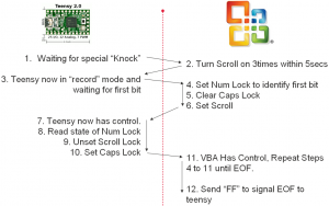 data flow