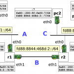NetKit IPv6 Test Lab